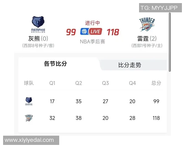 2017年雷霆与灰熊季后赛对决精彩回顾与分析