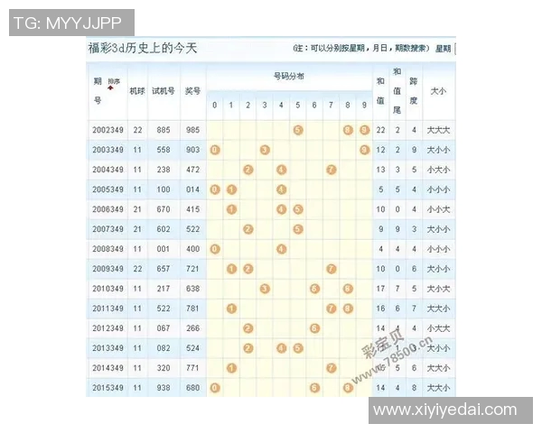 三d开机号揭秘：如何选择幸运号码提升中奖概率的实用技巧与经验分享