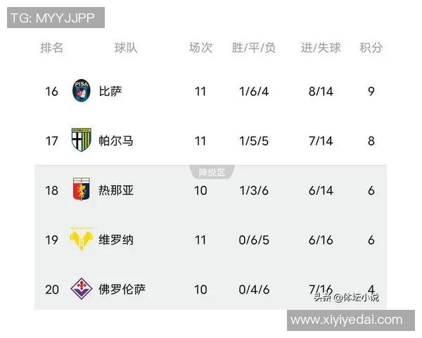 尤文图斯主场惨败，米兰继续领跑意甲联赛积分榜